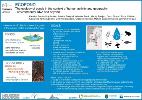 ECOPOND POSTER at DNAQUA Conference 9-11.03.2021