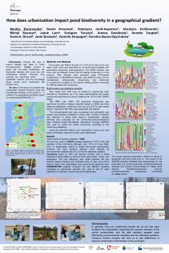 Poster ECOPOND na Międzynarodowej Konferencji na temat Metabarcodingu DNA i Bioróżnorodności 25-27.05.2022